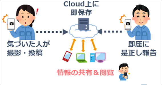 ricok✮様 お仕上がり確認用 オプション / RICOH IM 9000/8000/7000 / 複写機/複合機 / 商品