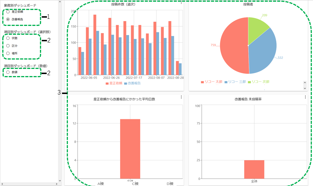 ダッシュボード