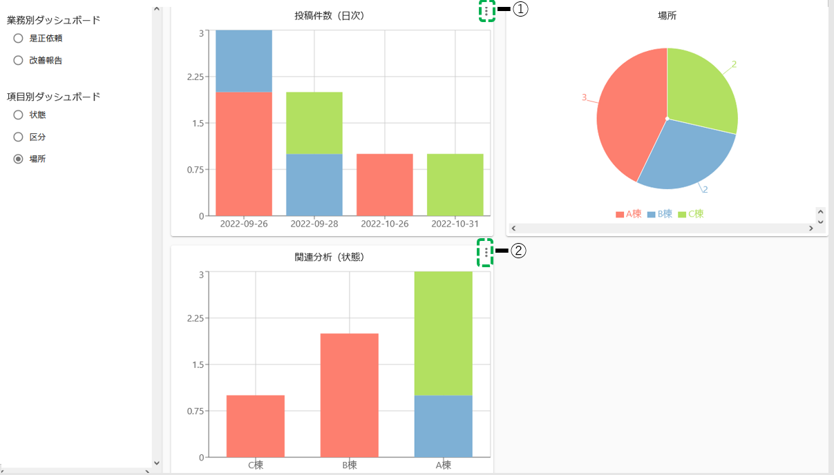 項目別ダッシュボード