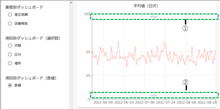 項目別ダッシュボード-数値