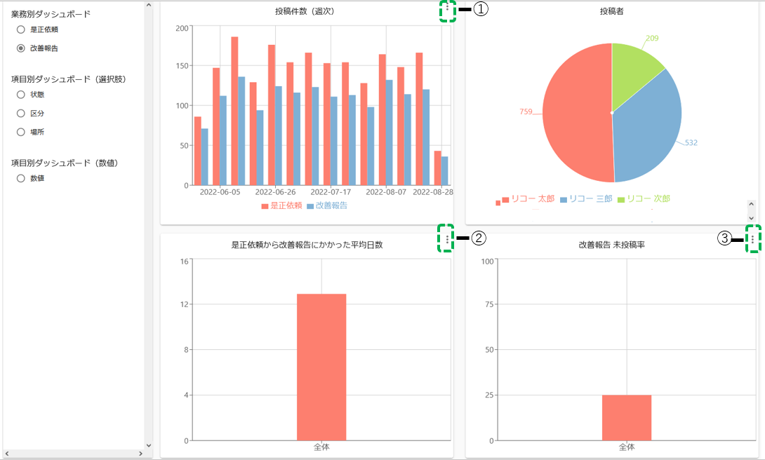 ricok✮様 お仕上がり確認用 らくらくKAIZENサービスマニュアル