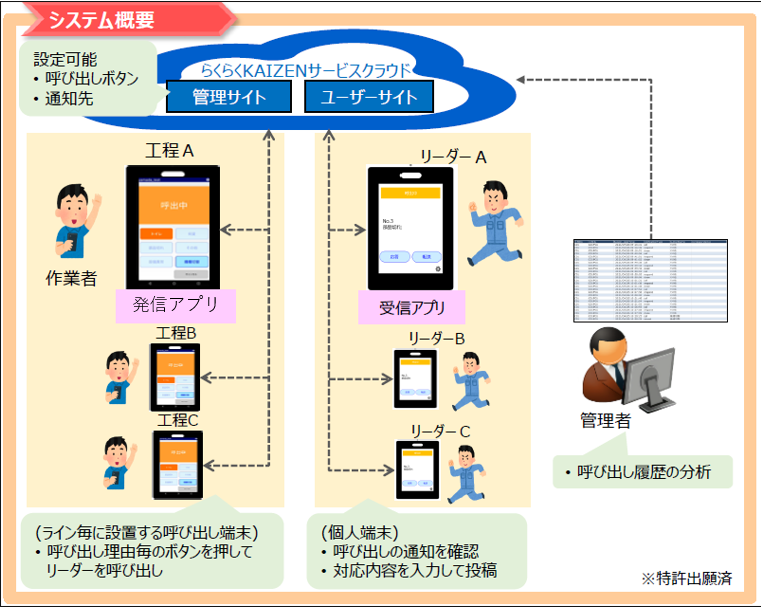 らくらくKAIZENサービスマニュアル