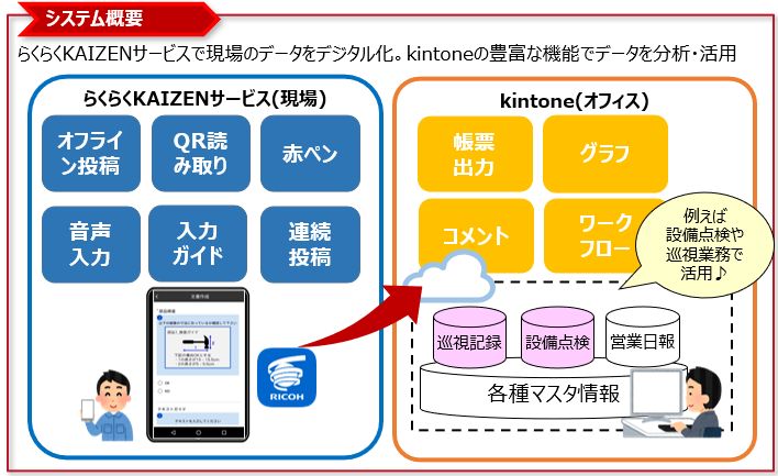 Kintone連携システム概要